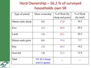 Household market participation behaviour in small ruminants in the Highlands of Ethiopia: The role of herd size, herd structure and institutional and infrastructural services