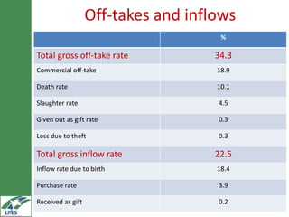 Household market participation behaviour in small ruminants in the Highlands of Ethiopia: The role of herd size, herd structure and institutional and infrastructural services