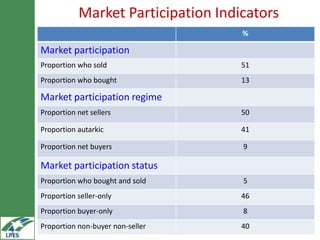 Household market participation behaviour in small ruminants in the Highlands of Ethiopia: The role of herd size, herd structure and institutional and infrastructural services