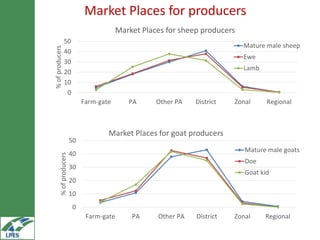 Household market participation behaviour in small ruminants in the Highlands of Ethiopia: The role of herd size, herd structure and institutional and infrastructural services
