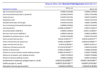 Household market participation behaviour in small ruminants in the Highlands of Ethiopia: The role of herd size, herd structure and institutional and infrastructural services