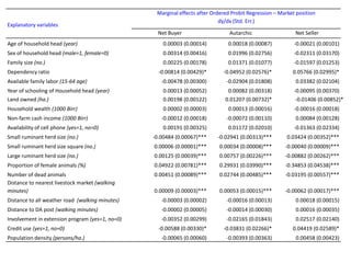 Household market participation behaviour in small ruminants in the Highlands of Ethiopia: The role of herd size, herd structure and institutional and infrastructural services