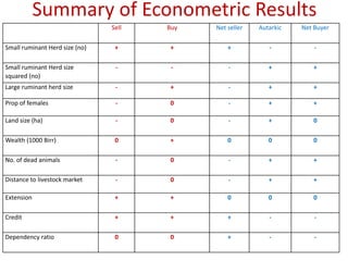 Household market participation behaviour in small ruminants in the Highlands of Ethiopia: The role of herd size, herd structure and institutional and infrastructural services