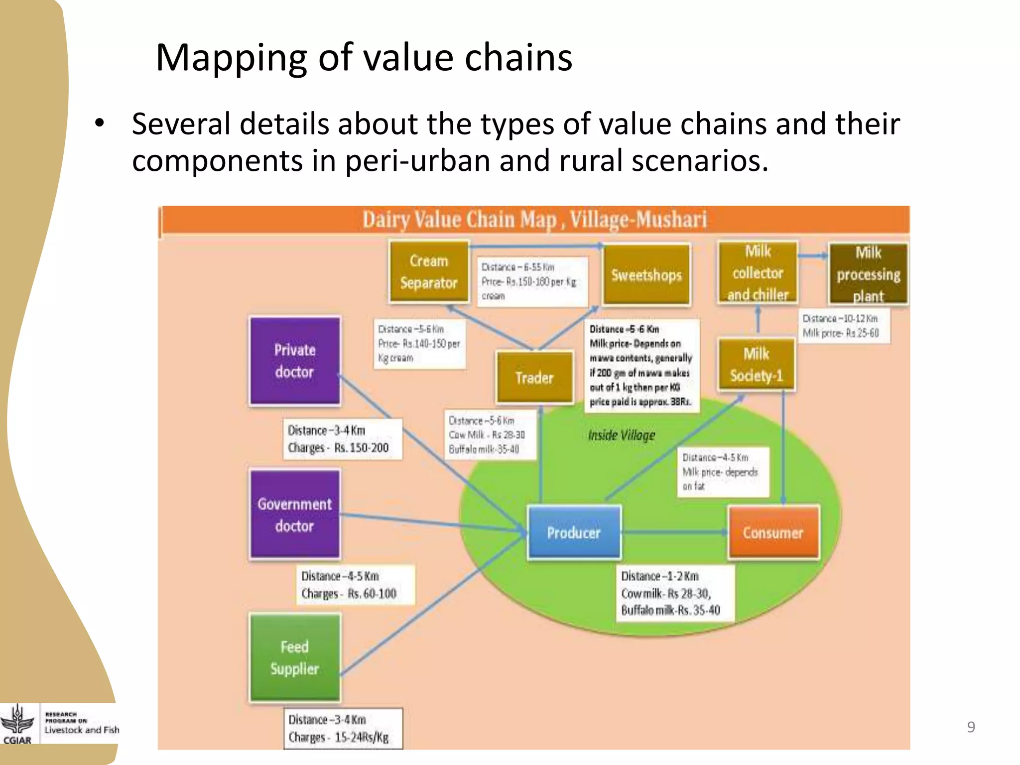 Mapping of value chains
• Several details about the types of value chains and their
components in peri-urban and rural scenarios.
9
 