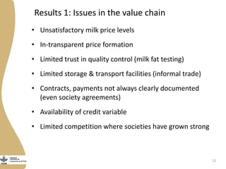 Issues in the development of dairy value chains in rural India