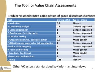 Issues in the development of dairy value chains in rural India