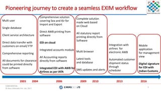 CONFIDENTIAL.
© Hans Infomatic Pvt. Ltd. 2017.
CONFIDENTIAL.
© Hans Infomatic Pvt. Ltd. 2017.
Pioneering journey to create a seamless EXIM workflow
3
2003 2004 2006 2009 2010 2013 2016
Multi user
Single database
Client service architecture
Direct data transfer with
customers on email/ FTP
Comprehensive reporting
All documents for clearance
could be printed directly
from software
Comprehensive solution
covering Sea and Air for
Import and Export
Direct AWB printing from
software
EDI on cloud
Integrated accounts module
All Accounting reports
directly from software
Integrated EDI with AWB for
Airlines as per IATA
Complete solution
made web based
on Cloud
All statutory report
printing directly from
Software
Multi browser
Latest tools
and database
SMS updates and alerts
Integration with
airlines for
electronic AWB
Automated customer
shipment status
through
scheduler
Mobile
application
for management
view
Digital signature
for EDI with
Indian Customs
 