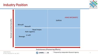 CONFIDENTIAL.
© Hans Infomatic Pvt. Ltd. 2017.
CONFIDENTIAL.
© Hans Infomatic Pvt. Ltd. 2017.
Industry Position
4* Prepared by Independent Research Agency.
Domainenrichedbenefits
Evolutionary (Pioneering Efforts)
HANS INFOMATIC
Softlink
Winsoft
Kale Logistics
Neosoft
U-soft
Royal Impex
Newage
 