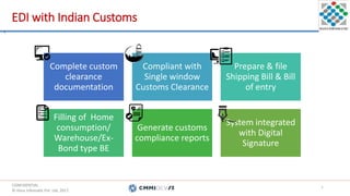 CONFIDENTIAL.
© Hans Infomatic Pvt. Ltd. 2017.
CONFIDENTIAL.
© Hans Infomatic Pvt. Ltd. 2017.
EDI with Indian Customs
7
Complete custom
clearance
documentation
Compliant with
Single window
Customs Clearance
Prepare & file
Shipping Bill & Bill
of entry
Filling of Home
consumption/
Warehouse/Ex-
Bond type BE
Generate customs
compliance reports
System integrated
with Digital
Signature
 