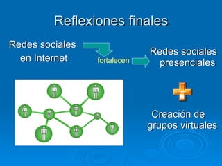 Reflexiones finales Redes sociales  en Internet fortalecen Creación de grupos virtuales Redes sociales presenciales 
