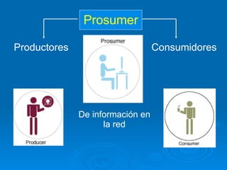 Prosumer Productores Consumidores De información en la red 