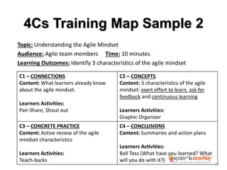 4Cs Training Map Sample 2
Topic: Understanding the Agile Mindset
Audience: Agile team members Time: 10 minutes
Learning Ou...