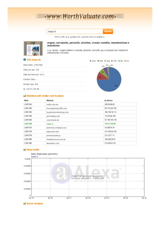 icagru.it                                                         Search
                                      Enter a URL (e.g. google.com, youtube.com) to analyze it.

                          argani, carriponte, paranchi, winches, cranes: vendita, manutenzione e
                          assistenza
                          i.c.a. varese - argani elettrici e manuali, paranchi, verricelli, gru e accessori per impianti di
                          sollevamento e di traino.

   Info icagru.it:
Alexa Rank: 2,997,966

Visits per day: 576

Daily Ads Revenue: $3.4

Creation Date: -

Domain Age: N/A

Ip: 193.41.235.98


   Websites with similar rank Analysis
Rank                      Website                                                              Ip adress
 2,997,943                unjfsc.edu.pe                                                        200.60.66.82
 2,997,950                forumsporting1906.com                                                80.172.224.155
 2,997,952                buyphenterminedrug.com                                               188.138.16.113
 2,997,959                gotmyblog.com                                                        174.36.82.198
 2,997,960                crow nmeat.de                                                        81.169.145.149
 2,997,966                icagru.it                                                            193.41.235.98
 2,997,973                debt-free-christian.com                                              74.208.87.34
 2,997,976                kaiserreich.info                                                     213.160.84.156
 2,997,979                photofunpark.gr                                                      212.107.7.11
 2,997,980                freddiemercury.com.ar                                                190.228.29.81
 2,997,982                ak-project.com                                                       213.246.61.93


   Alexa traffic




   Server Analysis
 