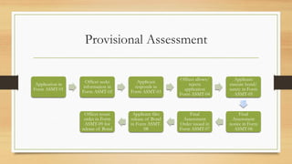 Provisional Assessment
Application in
Form ASMT-01
Officer seeks
information in
Form ASMT-02
Applicant
responds in
Form ASMT-03
Officer allows/
rejects
application
Form ASMT-04
Applicant
execute bond/
surety in Form
ASMT-05
Final
Assessment
notice in Form
ASMT-06
Final
Assessment
Order issued in
Form ASMT-07
Applicant files
release of Bond
in Form ASMT-
08
Officer issues
order in Form
ASMT-09 for
release of Bond
 