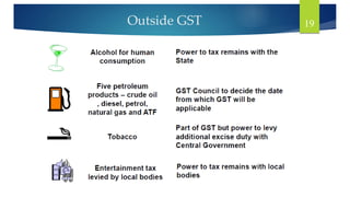 Outside GST 19
 
