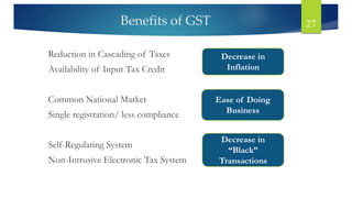 27
Reduction in Cascading of Taxes
Availability of Input Tax Credit
Common National Market
Single registration/ less compliance
Self-Regulating System
Non-Intrusive Electronic Tax System
Decrease in
Inflation
Ease of Doing
Business
Decrease in
“Black”
Transactions
Benefits of GST
 