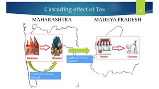 Credit of Excise not
allowed
MAHARASHTRA MADHYA PRADESH
Cascading effect of Tax
Credit of CST not
available
4
 