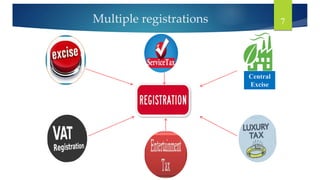 Central
Excise
7
Multiple registrations
 