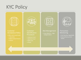 KYC Norms and Audit of Advances - Fresh Perspective | PDF