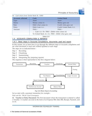 Icai Accounting Basics Pdf