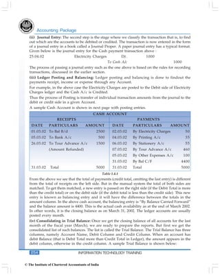 Icai Accounting Basics Pdf