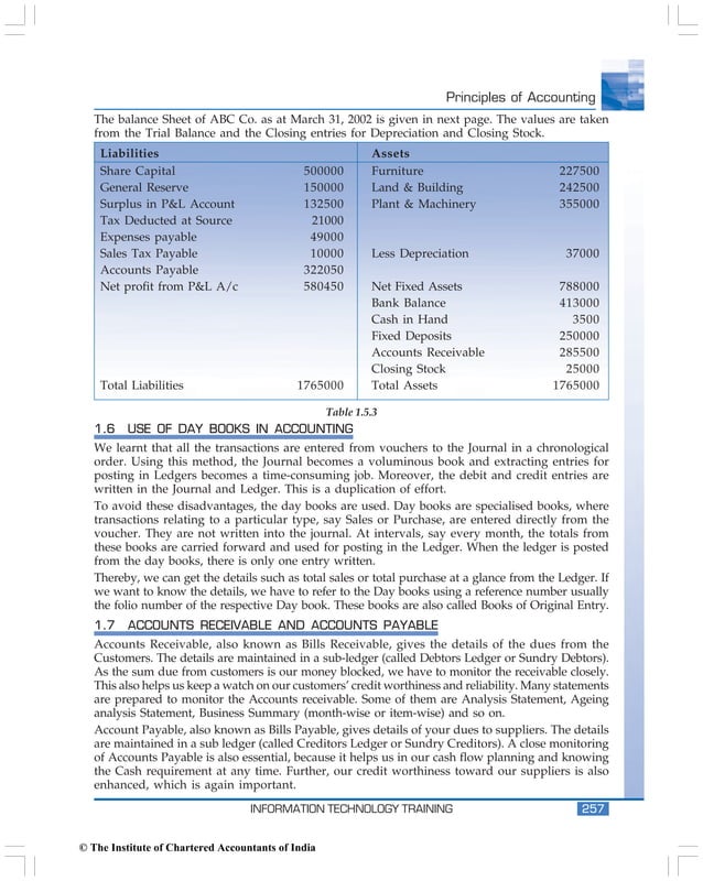 Icai Accounting Basics Pdf Stocks And Bonds Personal Investing
