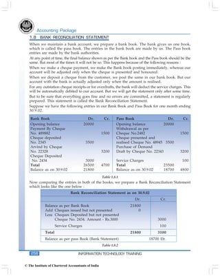 Icai Accounting Basics Pdf