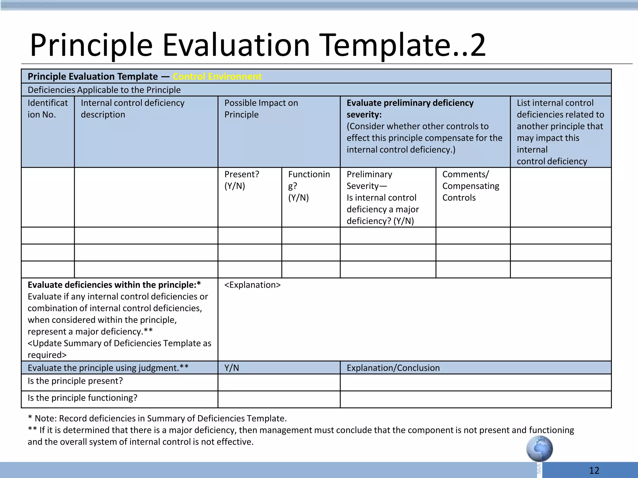 Principle Evaluation Template..2
Principle Evaluation Template — Control Environnent
Deficiencies Applicable to the Principle
Identificat Internal control deficiency            Possible Impact on           Evaluate preliminary deficiency            List internal control
ion No.       description                          Principle                    severity:                                  deficiencies related to
                                                                                (Consider whether other controls to        another principle that
                                                                                effect this principle compensate for the   may impact this
                                                                                internal control deficiency.)              internal
                                                                                                                           control deficiency
                                                   Present?        Functionin   Preliminary              Comments/
                                                   (Y/N)           g?           Severity—                Compensating
                                                                   (Y/N)        Is internal control      Controls
                                                                                deficiency a major
                                                                                deficiency? (Y/N)




Evaluate deficiencies within the principle:*       <Explanation>
Evaluate if any internal control deficiencies or
combination of internal control deficiencies,
when considered within the principle,
represent a major deficiency.**
<Update Summary of Deficiencies Template as
required>
Evaluate the principle using judgment.**           Y/N                          Explanation/Conclusion
Is the principle present?
Is the principle functioning?

* Note: Record deficiencies in Summary of Deficiencies Template.
** If it is determined that there is a major deficiency, then management must conclude that the component is not present and functioning
and the overall system of internal control is not effective.

                                                                                                                                             12
 