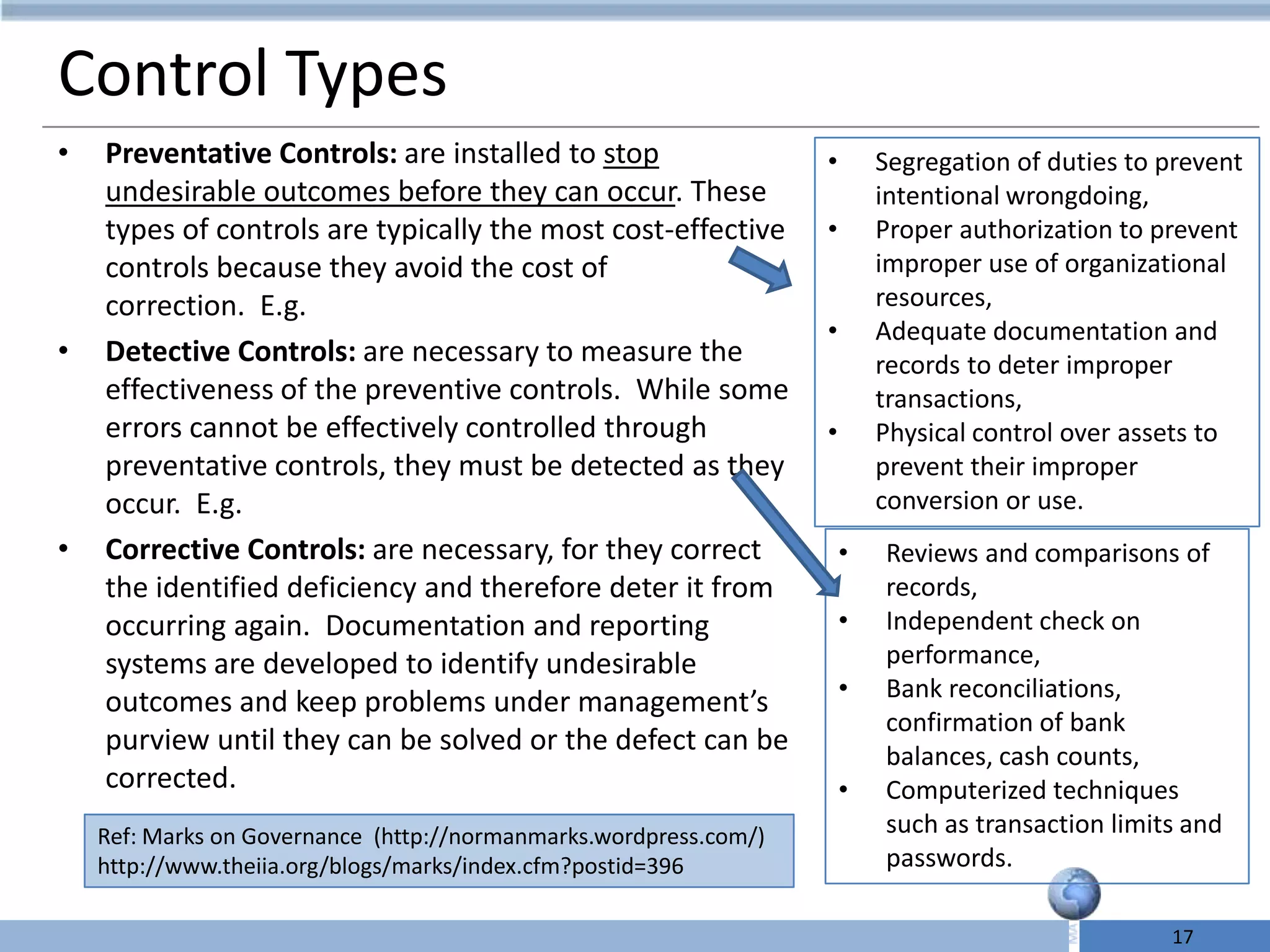 Control Types
•   Preventative Controls: are installed to stop                   •       Segregation of duties to prevent
    undesirable outcomes before they can occur. These                      intentional wrongdoing,
    types of controls are typically the most cost-effective        •       Proper authorization to prevent
    controls because they avoid the cost of                                improper use of organizational
    correction. E.g.                                                       resources,
                                                                   •       Adequate documentation and
•   Detective Controls: are necessary to measure the                       records to deter improper
    effectiveness of the preventive controls. While some                   transactions,
    errors cannot be effectively controlled through                •       Physical control over assets to
    preventative controls, they must be detected as they                   prevent their improper
    occur. E.g.                                                            conversion or use.
•   Corrective Controls: are necessary, for they correct               •   Reviews and comparisons of
    the identified deficiency and therefore deter it from                  records,
    occurring again. Documentation and reporting                       •   Independent check on
    systems are developed to identify undesirable                          performance,
                                                                       •   Bank reconciliations,
    outcomes and keep problems under management’s
                                                                           confirmation of bank
    purview until they can be solved or the defect can be                  balances, cash counts,
    corrected.                                                         •   Computerized techniques
    Ref: Marks on Governance (http://normanmarks.wordpress.com/)           such as transaction limits and
    http://www.theiia.org/blogs/marks/index.cfm?postid=396                 passwords.

                                                                                                    17
 
