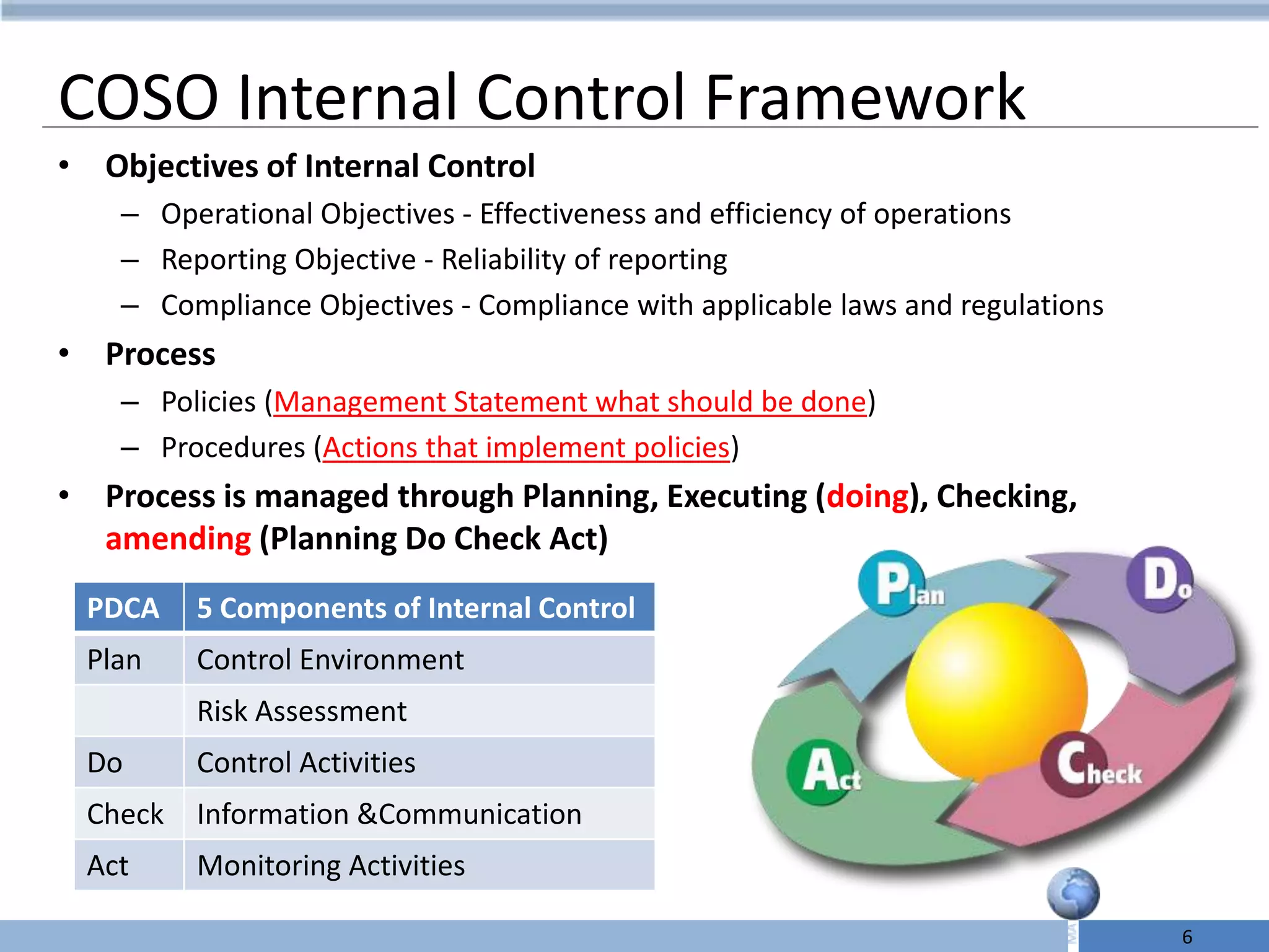 COSO Internal Control Framework
• Objectives of Internal Control
    – Operational Objectives - Effectiveness and efficiency of operations
    – Reporting Objective - Reliability of reporting
    – Compliance Objectives - Compliance with applicable laws and regulations
• Process
    – Policies (Management Statement what should be done)
    – Procedures (Actions that implement policies)
• Process is managed through Planning, Executing (doing), Checking,
  amending (Planning Do Check Act)
 PDCA    5 Components of Internal Control
 Plan    Control Environment
         Risk Assessment
 Do      Control Activities
 Check   Information &Communication
 Act     Monitoring Activities

                                                                                6
 
