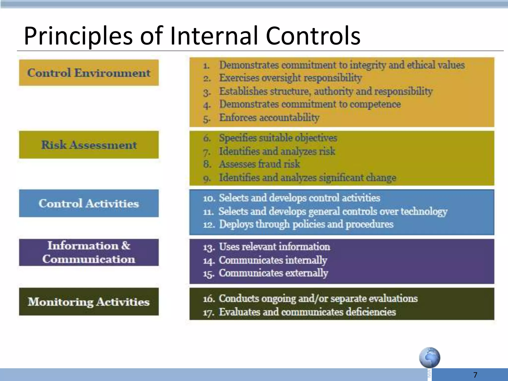 Principles of Internal Controls




                                  7
 