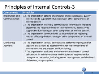 internal control and control self assessment | PPTX