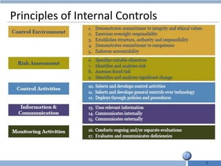 internal control and control self assessment | PPTX