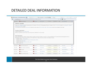 DETAILED DEAL INFORMATION




            The Only Global Incentives Deal Database
                              10
 