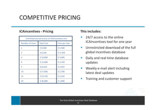 COMPETITIVE PRICING
ICAincentives - Pricing                                          This includes:
      Unlimited annual access to ICAincentives.com                   24/7 access to the online
 Number of Users    Total Cost          Cost per User                ICAIncentives tool for one year
 1                  $ 4,500             $ 4,500                      Unrestricted download of the full
 2                  $ 8,100             $ 4, 050                     global incentives database
 3                  $ 10,800            $ 3,600                      Daily and real time database
 4                  $ 12,600            $ 3,150                      updates
 5                  $14,625             $ 2,925
                                                                     Weekly e-mail alert including
 10                 $ 27,000            $ 2,700
                                                                     latest deal updates
 15                 $ 33,750            $ 2,250
                                                                     Training and customer support
 20                 $ 36,000            $ 1,800




                                          The Only Global Incentives Deal Database
                                                            13
 