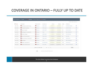 COVERAGE IN ONTARIO – FULLY UP TO DATE




            The Only Global Incentives Deal Database
                               8
 