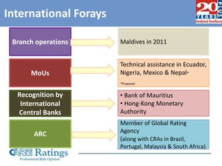 International Forays
MoUs
ARC
Branch operations
Technical assistance in Ecuador,
Nigeria, Mexico & Nepal*
*Proposed
Maldives in 2011
Member of Global Rating
Agency
(along with CRAs in Brazil,
Portugal, Malaysia & South Africa)
Recognition by
International
Central Banks
• Bank of Mauritius
• Hong-Kong Monetary
Authority
 