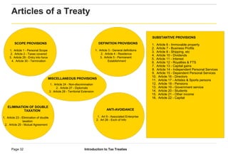 Introduction to Tax TreatiesPage 32
Articles of a Treaty
SCOPE PROVISIONS
1. Article 1 - Personal Scope
2. Article 2 - Taxes covered
3. Article 29 - Entry into force
4. Article 30 - Termination
ANTI-AVOIDANCE
1. Art 9 - Associated Enterprise
2. Art 26 - Exch of Info
ELIMINATION OF DOUBLE
TAXATION
1. Article 23 - Elimination of double
taxation
2. Article 25 - Mutual Agreement
DEFINITION PROVISIONS
1. Article 3 - General definitions
2. Article 4 - Residence
3. Article 5 - Permanent
Establishment
SUBSTANTIVE PROVISIONS
1. Article 6 - Immovable property
2. Article 7 - Business Profits
3. Article 8 - Shipping, etc
4. Article 10 - Dividends
5. Article 11 - Interest
6. Article 12 - Royalties & FTS
7. Article 13 - Capital gains
8. Article 14 - Independent Personal Services
9. Article 15 - Dependent Personal Services
10. Article 16 - Directors
11. Article 17 - Artistes & Sports persons
12. Article 18 - Pensions
13. Article 19 - Government service
14. Article 20 - Students
15. Article 21 - Other income
16. Article 22 - Capital
MISCELLANEOUS PROVISIONS
1. Article 24 - Non-discrimination
2. Article 27 - Diplomats
3. Article 28 - Territorial Extension
 