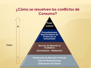 ¿Cómo se resuelven los conflictos de
                     Consumo?

                                Poder
         +                     Judicial


                           Procedimientos
                          Sancionadores de
                            Protección al
                            Consumidor


Costos                 Servicio de Atención al
                             Ciudadano
                     (Conciliación – Mediación)


         -        Plataformas de Atención al Cliente
                       Libro de Reclamaciones
                        Defensorías del Cliente
                                                       44
 