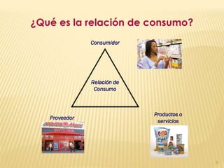 ¿Qué es la relación de consumo?
               Consumidor




               Relación de
                Consumo



                             Productos o
   Proveedor
                              servicios




                                           8
 