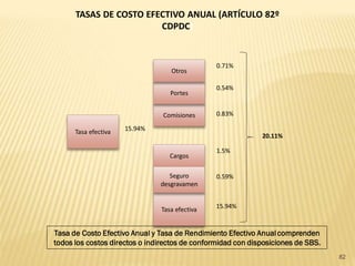 TASAS DE COSTO EFECTIVO ANUAL (ARTÍCULO 82º
                        CDPDC)


                                                0.71%
                                  Otros

                                                0.54%
                                  Portes


                                Comisiones      0.83%

      Tasa efectiva   15.94%
                                                             20.11%

                                                1.5%
                                  Cargos

                                  Seguro        0.59%
                               desgravamen


                               Tasa efectiva    15.94%


Tasa de Costo Efectivo Anual y Tasa de Rendimiento Efectivo Anual comprenden
todos los costos directos o indirectos de conformidad con disposiciones de SBS.
                                                                                  82
 