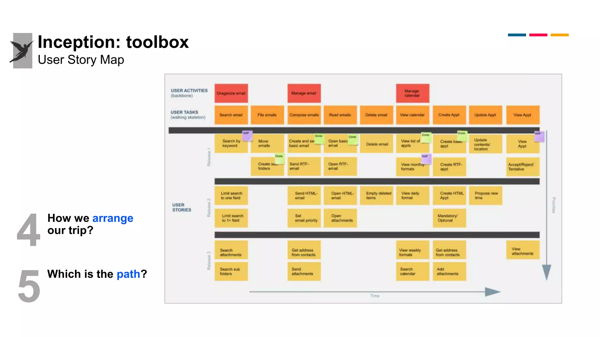 Inception: From vision to product | PPTX