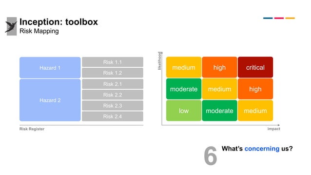 Inception: From vision to product | PPT