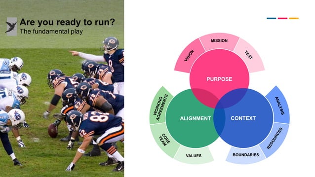 Inception: From vision to product | PPT