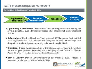 iCall’s Process Migration Framework Do the Right Thing First and then Do It Right Opportunity Identification :  Presents the Client with high-level outsourcing and savings potential.  iCall identifies outsource-able  process that can be examined further. Solution Identification : Based on Client go-ahead, iCall explores the identified areas in greater detail.  iCall presents to Client price, savings, ROI and high level design for the adapted processes, ready to be transitioned to iCall. Transition :  Thorough understanding of Client processes, designing technology for the adapted process, baselining and identifying Client Critical to Quality Areas (CTQ’s), process(es) are moved to iCall seamlessly. Service Delivery :  Day to Day operations of the process at iCall.  Process is monitored on the basis of Client defined CTQ’s. Opportunity Identification Solution  Identification Transition Service Delivery 
