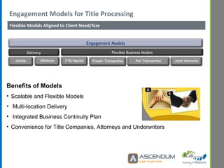 Engagement Models for Title Processing Flexible Models Aligned to Client Need/Size Benefits of Models Scalable and Flexible Models Multi-location Delivery Integrated Business Continuity Plan Convenience for Title Companies, Attorneys and Underwriters Engagement Models Delivery Flexible Business Models Onsite Offshore FTE/ Month Fixed+ Transaction Per Transaction Joint Ventures 