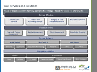 iCall Services and Solutions Years of Experience in Performing Complex Knowledge –Based Processes for Worldwide Clients Service Delivery Voice Based Non- Voice Web Based Inbound Outbound Document Processing Research Mail Chat Process Centers Program & Process Management  Service Offerings Mortgage & Title Settlement Services Engagement Models Delivery Business Model Onsite Offshore FTE Based Transaction Based Shared Risk/Reward Joint Ventures Back Office Services Finance and Accounting Services Customer Care Services Quality Management  Client Management  Knowledge Repository 