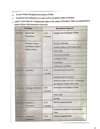 Ic all chapters notes | PDF