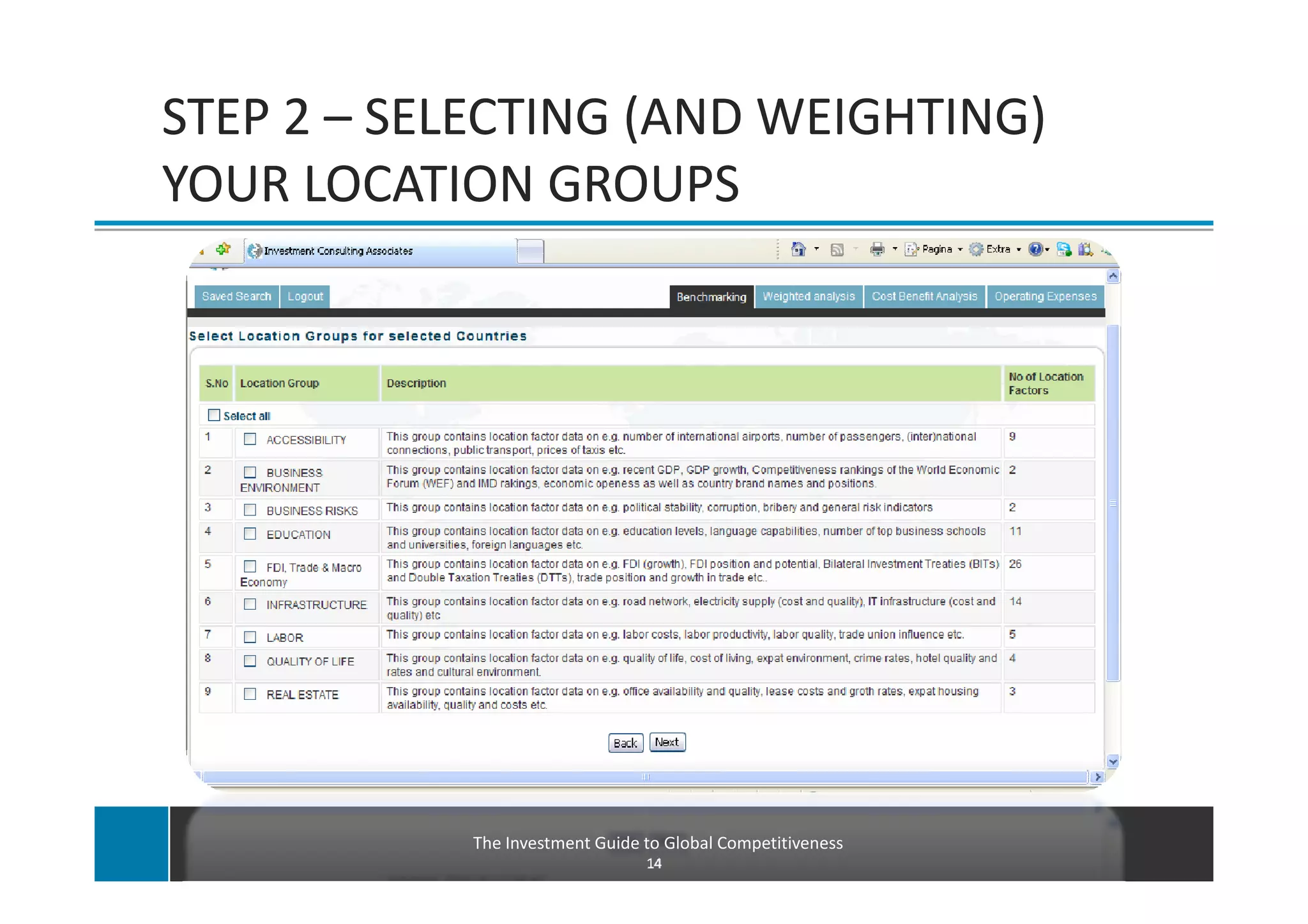 STEP 2 – SELECTING (AND WEIGHTING)
YOUR LOCATION GROUPS




           The Investment Guide to Global Competitiveness
                                14
 
