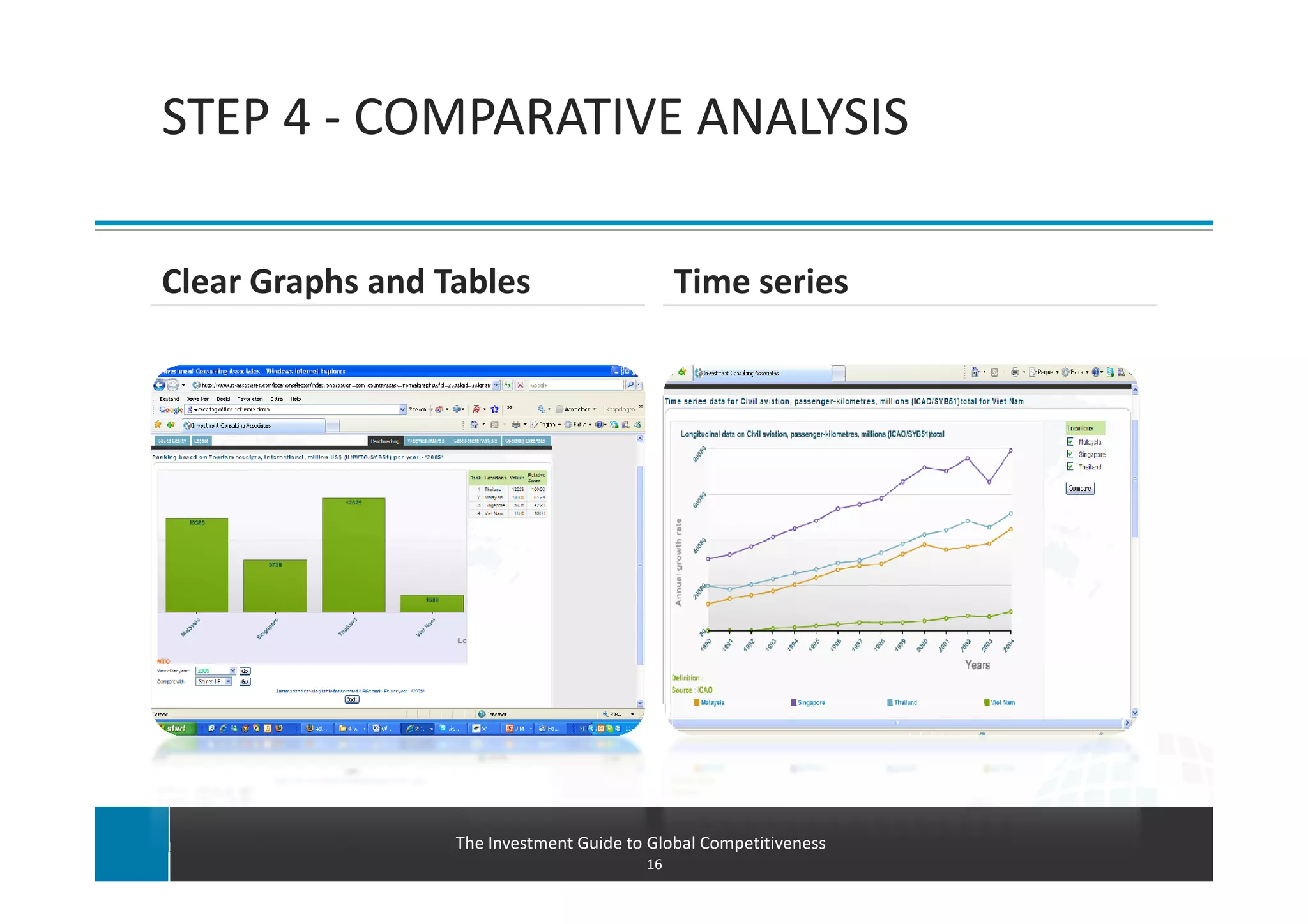 STEP 4 - COMPARATIVE ANALYSIS

Clear Graphs and Tables                       Time series




                  The Investment Guide to Global Competitiveness
                                         16
 